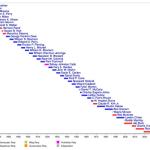 Governor of Florida - Wikipedia